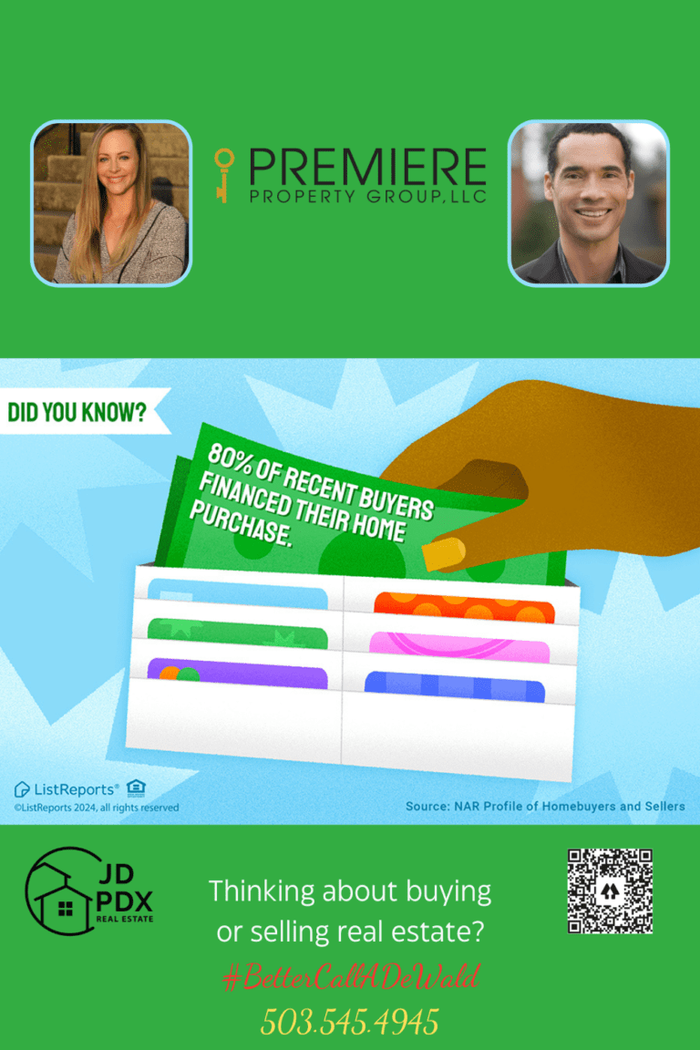 80% of Homebuyers Financed Their Home. A graphic image highlighting that "80% of recent buyers financed their home purchase." The top half of the image shows a hand holding green money, symbolizing financing, with the statistic written on it. The background is light blue with star shapes. The bottom half of the image promotes a real estate business, featuring a green background with text that says "Thinking about buying or selling real estate?" and includes a phone number, "#BetterCallADewald," and the logos of "JD PDX Real Estate" and "Premiere Property Group, LLC." It also displays photos of two real estate agents and a QR code.