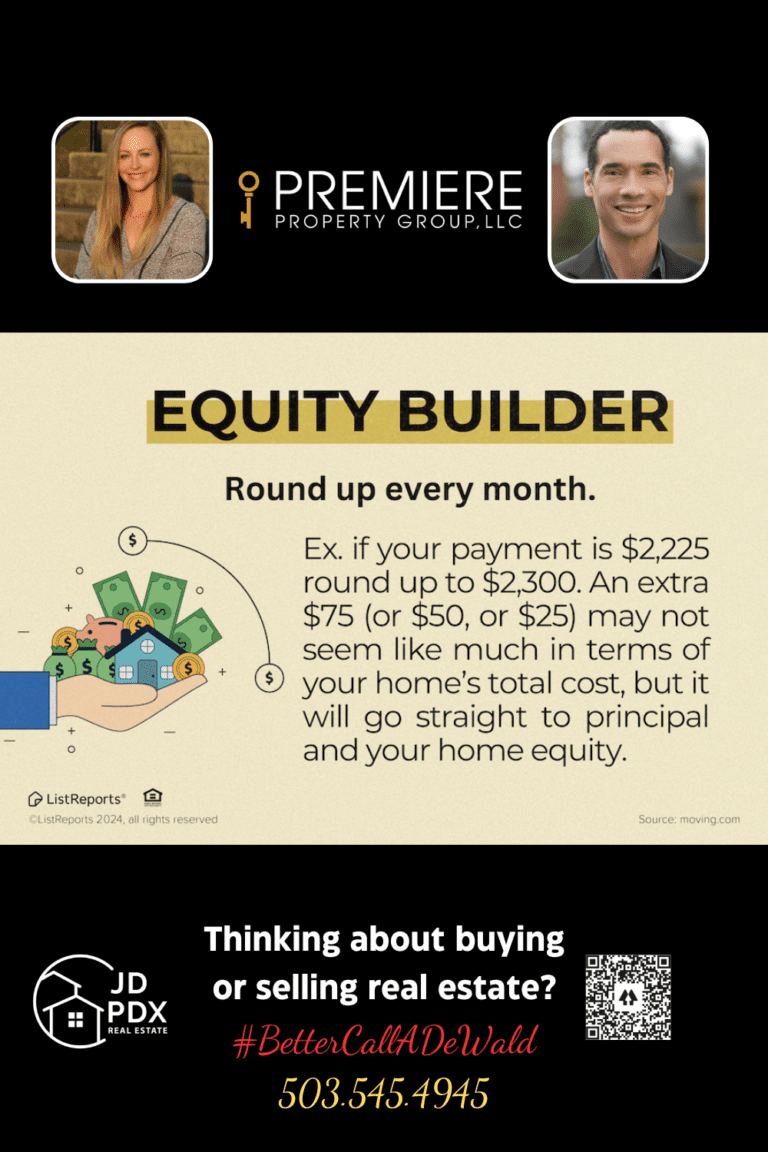 Tips on Maximizing Your Investment. The image is a promotional graphic divided into two sections. The top section focuses on the concept of "Equity Builder" with a headline that encourages rounding up mortgage payments every month. A hand holding a small house, a piggy bank, and money illustrates the idea of saving and building equity. The example given explains that rounding up a payment slightly, such as from $2,225 to $2,300, can contribute directly to home equity. The bottom section features promotional information for JD PDX Real Estate and Premiere Property Group, LLC. It includes a photo of a female real estate agent on the left and a male real estate agent on the right. The text encourages potential clients to contact them for buying or selling real estate, with the hashtag #BetterCallADewald and a phone number displayed prominently. The company's logo and a QR code are also included.