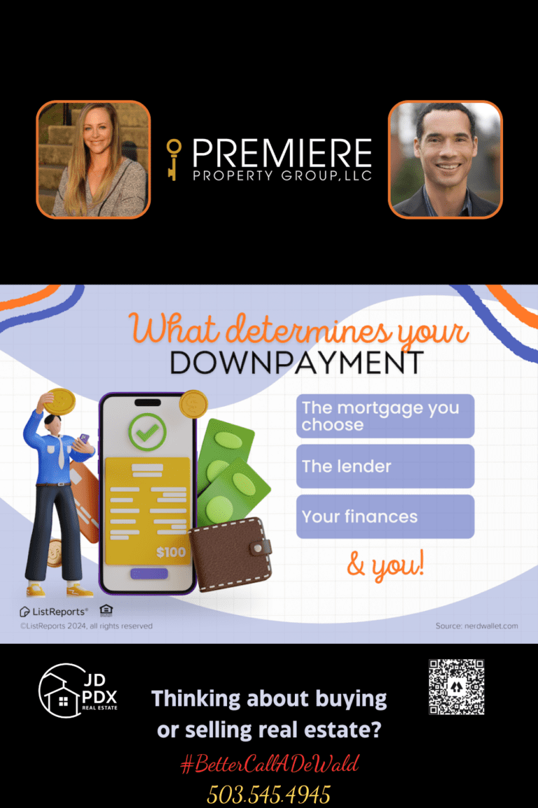 What Determines Your Downpayment. Illustration of a financial theme showing a person holding a coin, a smartphone with a checkmark and a dollar sign, green dollar bills, and a brown wallet. The text reads 'What determines your downpayment' with a checklist that includes 'The mortgage you choose, The lender, Your finances, & you!' The image also features a banner at the bottom promoting real estate services with photos of two agents, a logo for Premiere Property Group, LLC, and the hashtag #BetterCallADewald along with a phone number for contact."