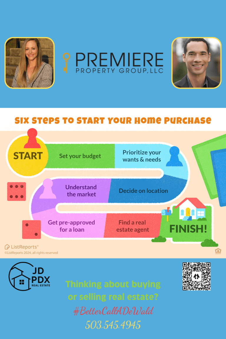 Embarking on Your Home Purchase. Infographic titled 'Six Steps to Start Your Home Purchase' resembling a game board. It starts with a red pawn on the 'Start' circle, leading to a pathway with six sections: 1. Set your budget, 2. Prioritize your wants & needs, 3. Understand the market, 4. Decide on location, 5. Get pre-approved for a loan, 6. Find a real estate agent. It ends at a green 'Finish' space near a small house icon. Below the infographic is a real estate advertisement with a photo of two agents, their names, the phrase '#BetterCallADeWald,' a phone number, and logos for JD PDX Real Estate and Premiere Property Group, LLC.