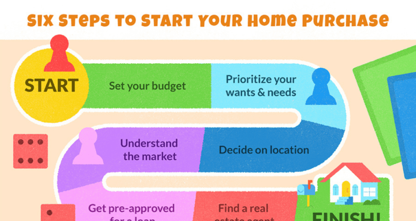 Embarking on Your Home Purchase