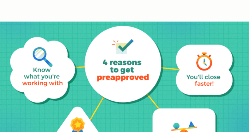 Getting Pre Approved is a Game Changer