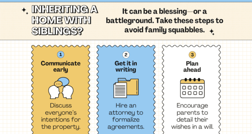 Inheriting a Home With Siblings