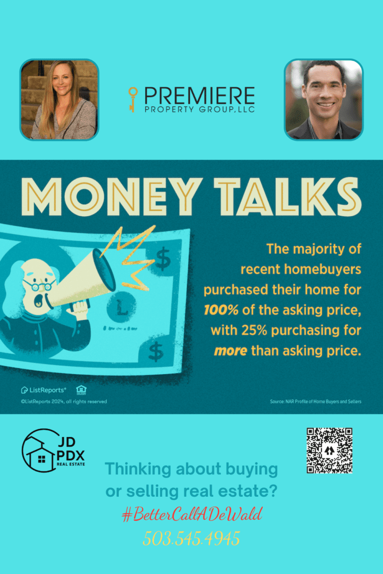 Money Talks. Illustration-based graphic with the headline 'Money Talks,' featuring a stylized dollar bill with a figure speaking through a megaphone. The text highlights that the majority of recent homebuyers purchased their homes for 100% of the asking price, with 25% paying above asking price. The bottom section includes agent photos, contact details, the tagline '#BetterCallADeWald,' and branding for JD PDX Real Estate and Premiere Property Group, LLC