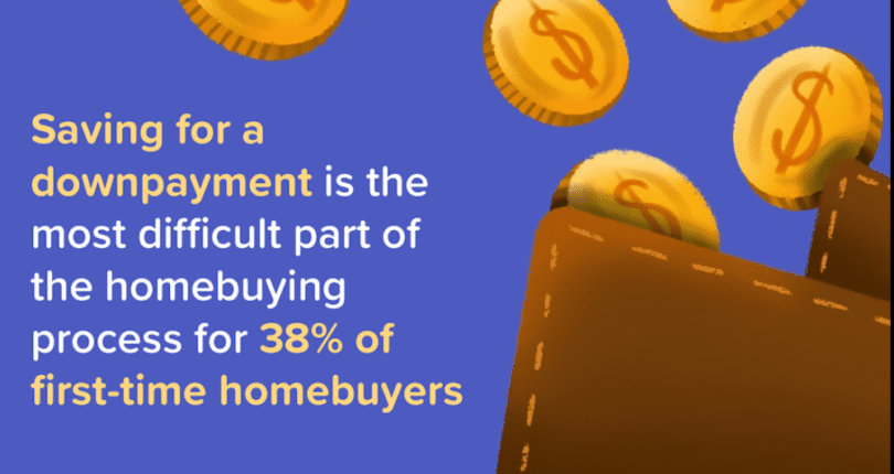 Saving For a Downpayment on a Home