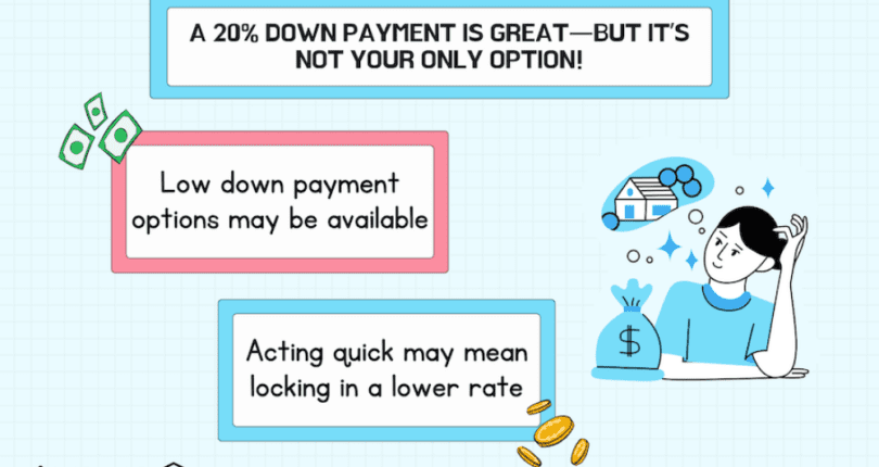 Dreaming of Homeownership