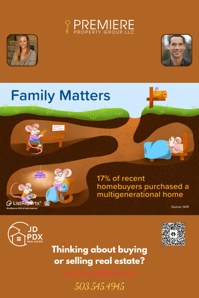 Family Matters. Illustration showing cartoon mice living in a cozy underground multigenerational home. One mouse is reading at a desk, another is sleeping in bed, and a grandparent mouse is rocking a baby mouse under a warm lamp. The image text reads, "Family Matters" and "17% of recent homebuyers purchased a multigenerational home" (Source: NAR).