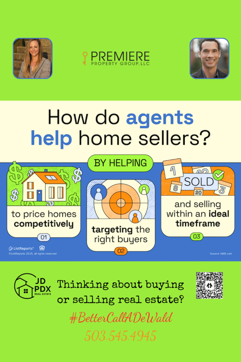 How Do Agents Help Home Sellers. Infographic titled “How do agents help home sellers?” with three illustrated panels: (1) pricing homes competitively, shown with a house surrounded by dollar signs; (2) targeting the right buyers, represented by a bullseye and icons of people; and (3) selling within an ideal timeframe, shown with a calendar and a "SOLD" sign.