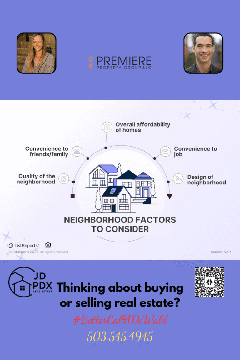 Tips On Finding The Perfect Home Tips On Finding The Perfect Home. Infographic titled “Neighborhood Factors to Consider” showing key elements homebuyers evaluate when choosing a neighborhood. A circular diagram surrounds an illustration of homes and trees, with labeled points for: overall affordability of homes, convenience to job, design of neighborhood, quality of the neighborhood, and convenience to friends/family.