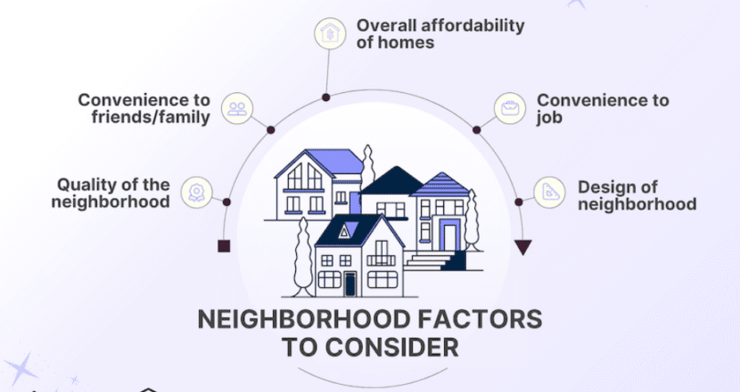 Tips On Finding The Perfect Home