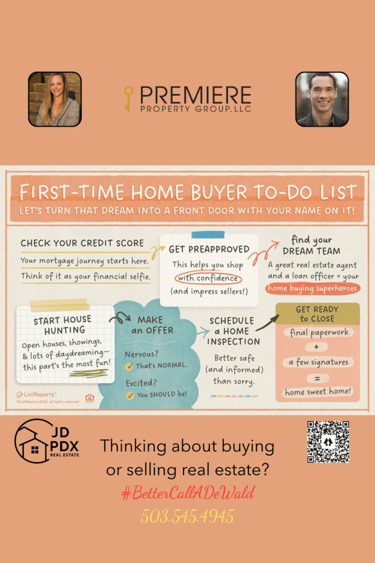 First Time Homebuyer To-Do List. A colorful infographic titled “First-Time Home Buyer To-Do List” offers a step-by-step guide for new buyers. Tasks include: checking your credit score, getting preapproved, finding your real estate and loan team, starting house hunting, making an offer, scheduling a home inspection, and getting ready to close. Each step includes friendly, reassuring notes and illustrations.
