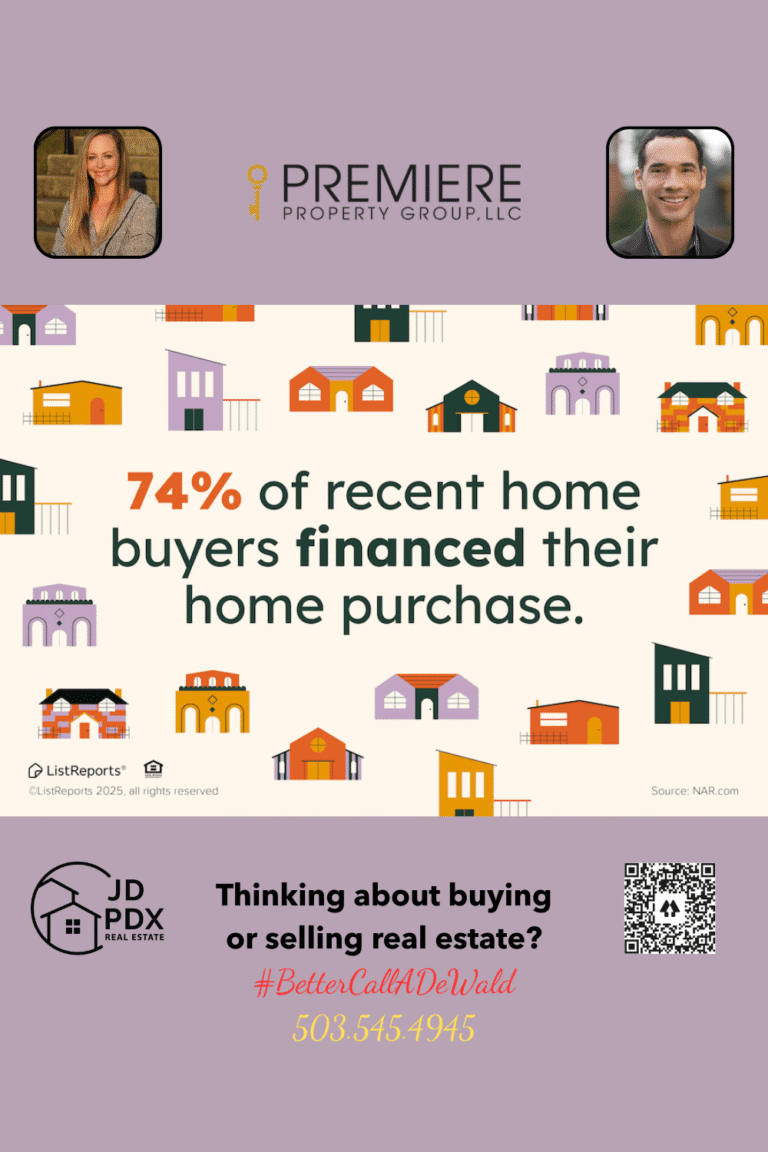 Know Your Finance Options Illustration of colorful houses with stat showing 74% of buyers financed their home. Real estate agent branding below.