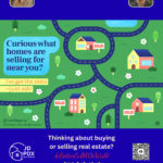 Know Your Market Own Your Move.Illustrated map showing colorful homes on winding roads with “SOLD” signs. A message bubble asks what homes are selling for nearby. Bottom section features two agent photos, contact info, JD PDX Real Estate logo, and Premiere Property Group branding