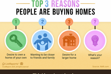 Why Buyers Are Making the Move.Graphic showing the top reasons people buy homes—owning a home, being closer to loved ones, and wanting more space—along with real estate agent branding below