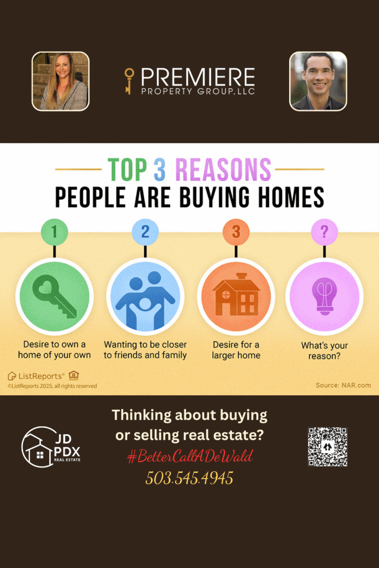 Why Buyers Are Making the Move.Graphic showing the top reasons people buy homes—owning a home, being closer to loved ones, and wanting more space—along with real estate agent branding below