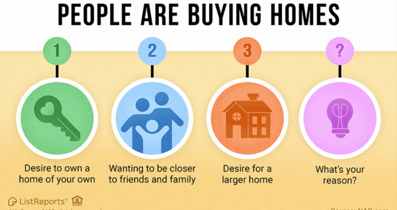 Why Buyers Are Making the Move