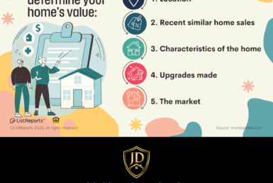 What Really Determines Home Value?
